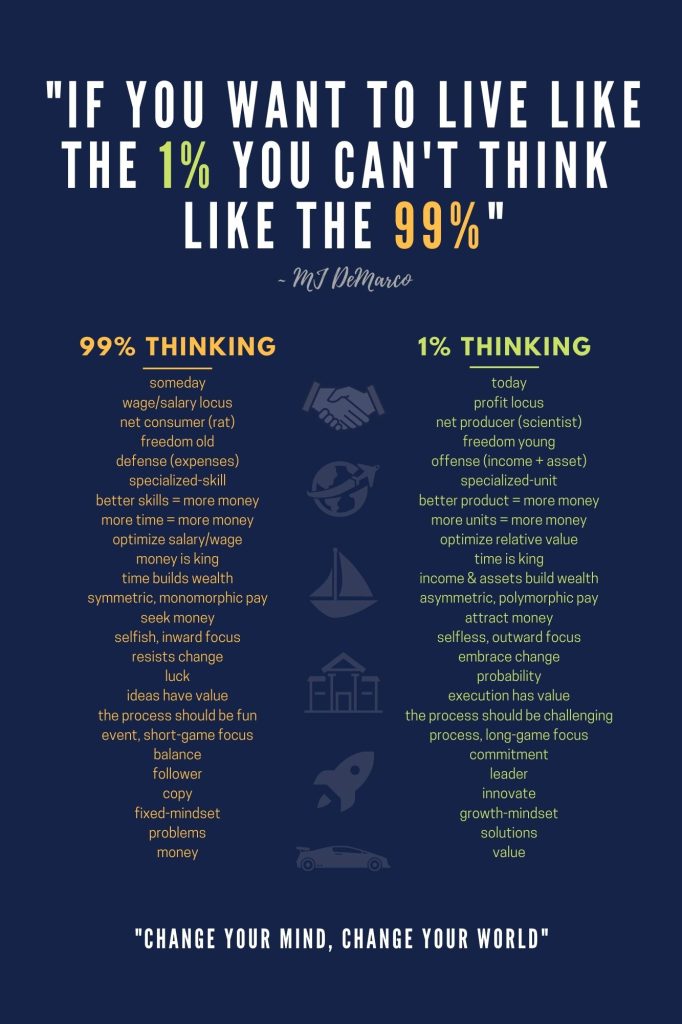 99% thinking versus 1% thinking