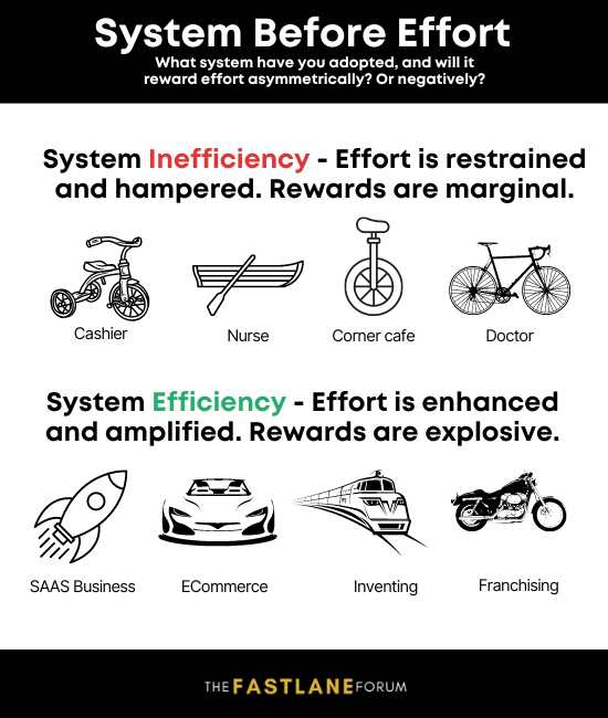 system vs effort