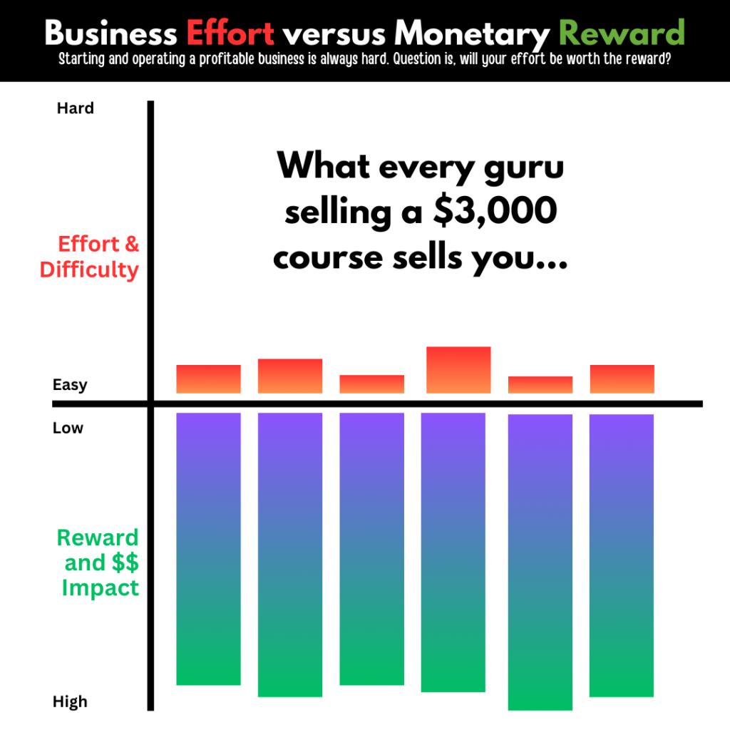 Effort Versus Reward - Guru