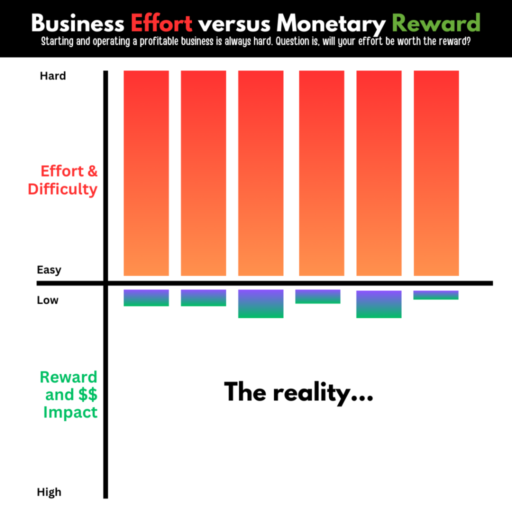 Effort Versus Reward - Guru reality