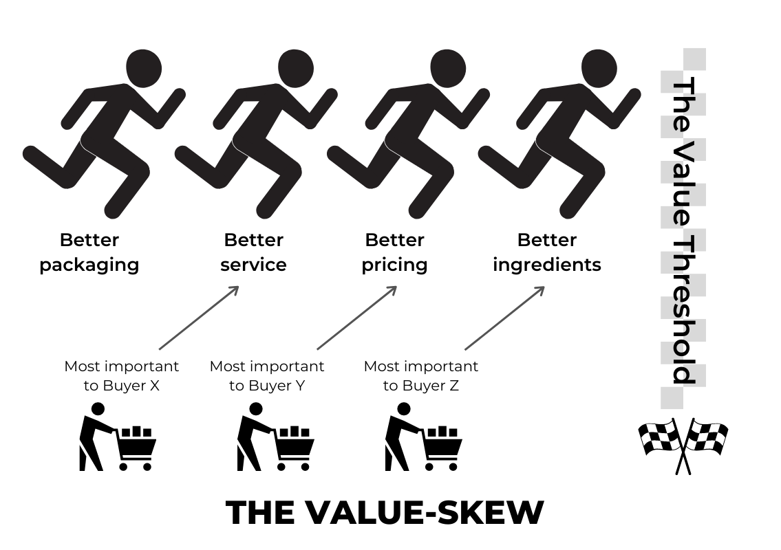 MJ DeMarco's value skew