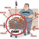 embrace the process which is invisible