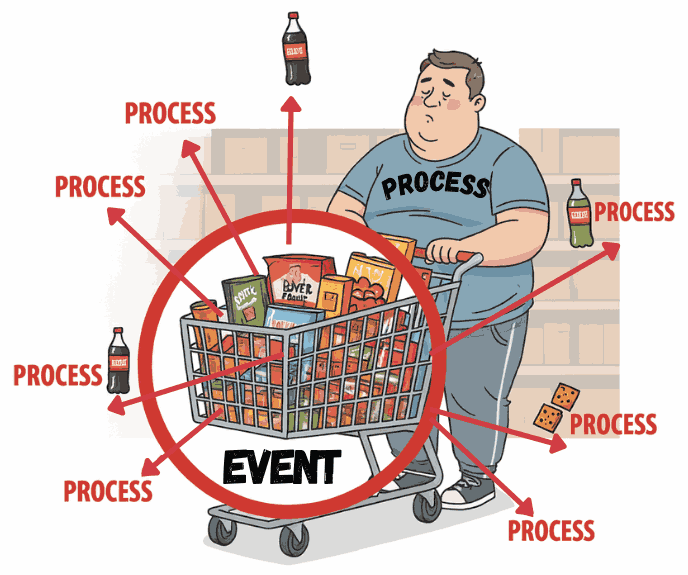 embrace the process which is invisible