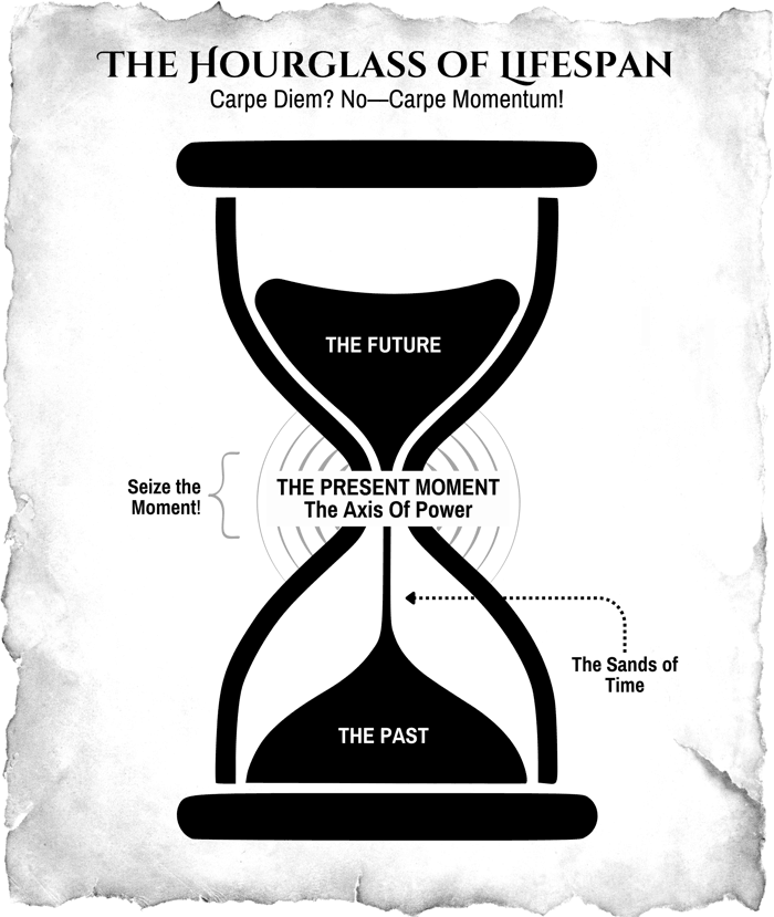 The Hourglass of Lifespan