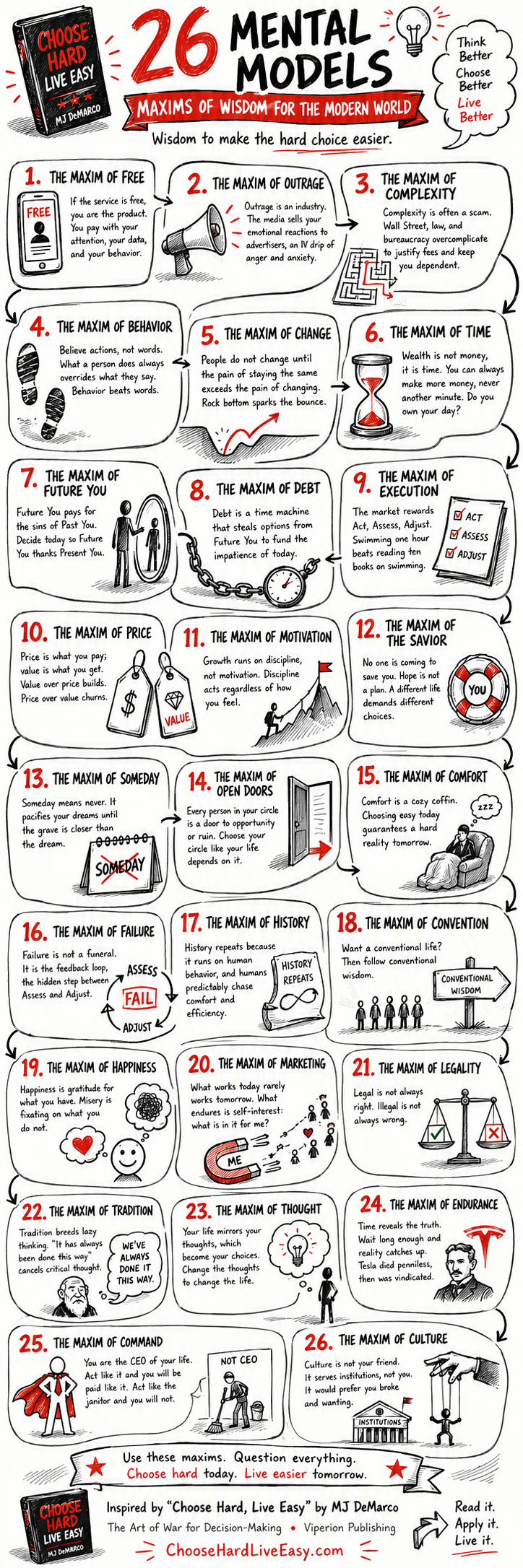 26 mental models, maxims of wisdom for the modern world