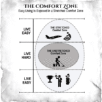 comfort zone myth