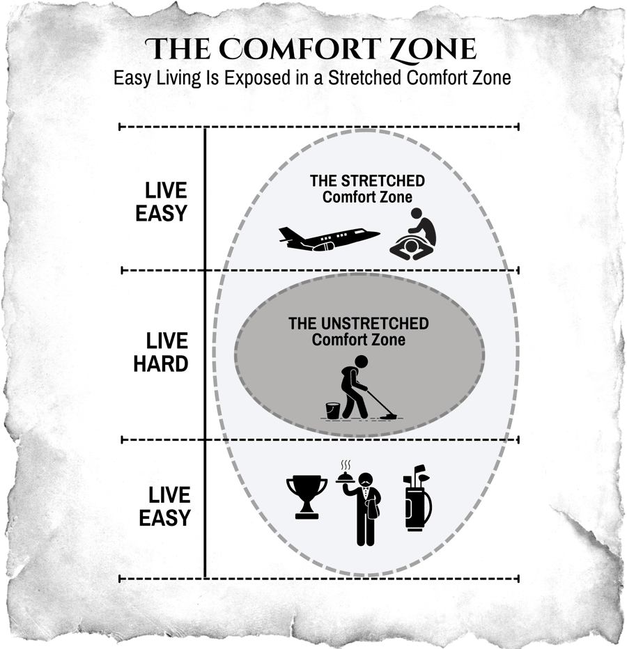 comfort zone myth