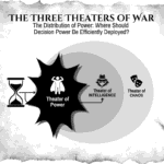 Theater of Chaos, War