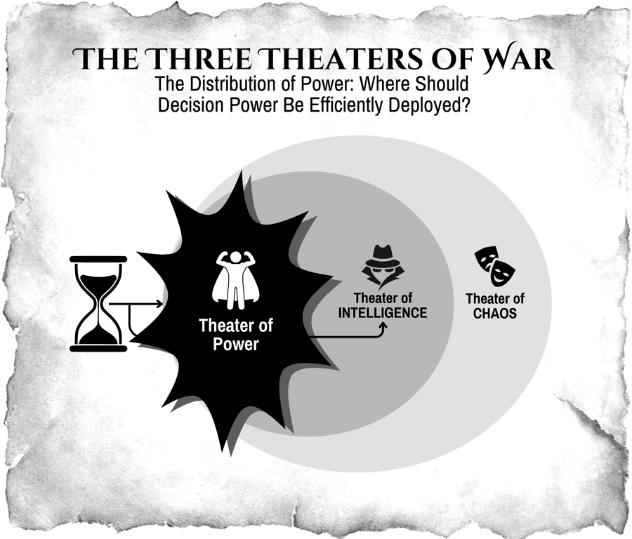 Theater of Chaos, War
